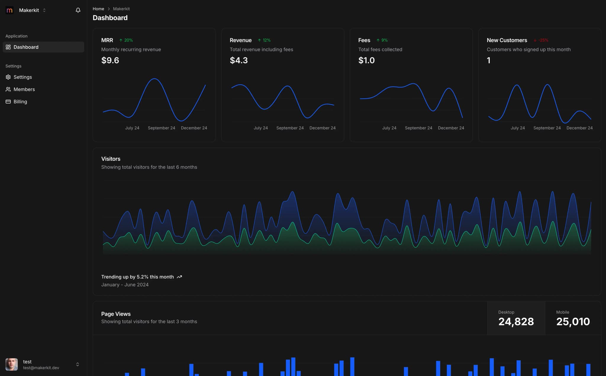 ReviewSense monitoring dashboard showing real-time review alerts and notifications
